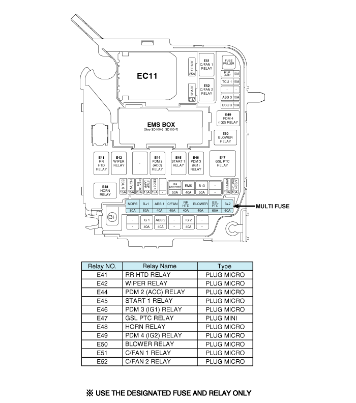Kia Forte Relay Box Engine Compartment Components Fuses And Relays Body Electrical System